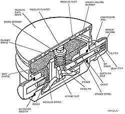 GYATA-64 cutaway.jpg