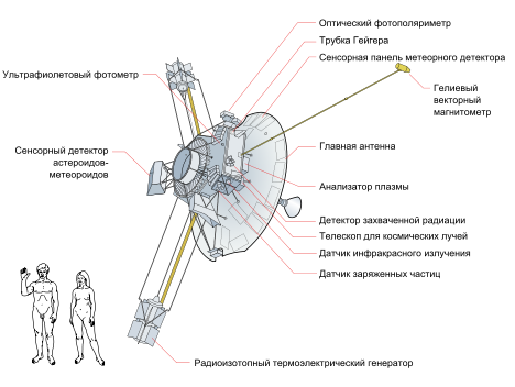 Схема аппарата «Пионер-10».